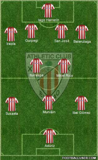 Athletic Club Formation 2013