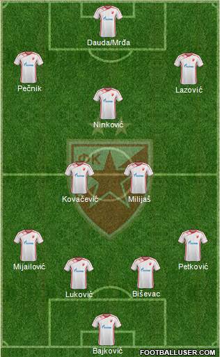 FC Red Star Belgrade Formation 2013