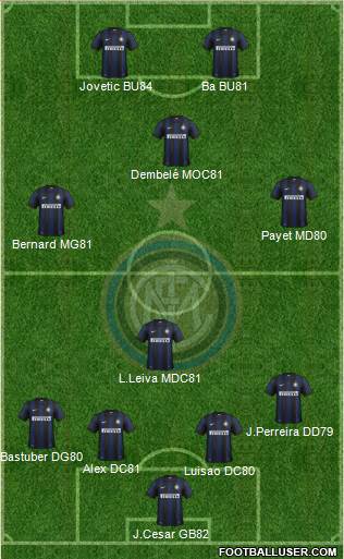 F.C. Internazionale Formation 2013