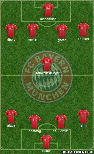 FC Bayern München Formation 2013