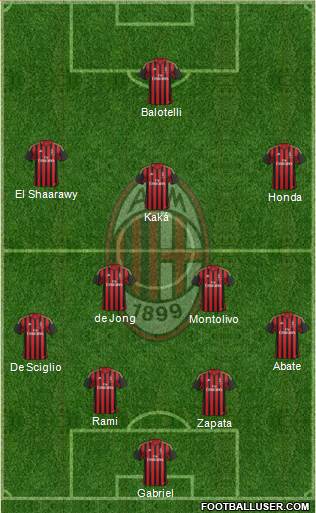 A.C. Milan Formation 2013