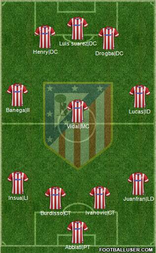 C. Atlético Madrid S.A.D. Formation 2013