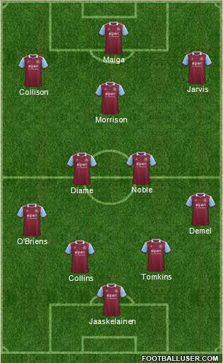 West Ham United Formation 2013