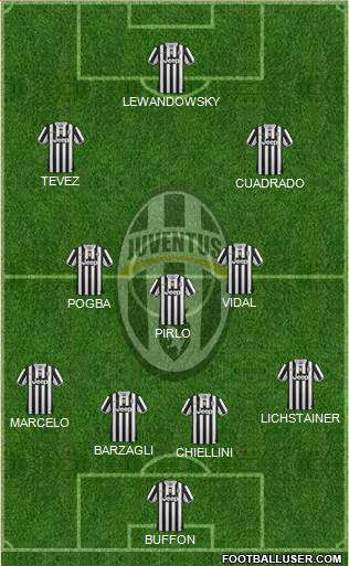 Juventus Formation 2013