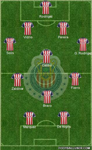 Club Guadalajara Formation 2013
