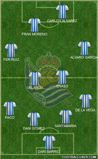 Real Sociedad S.A.D. Formation 2013