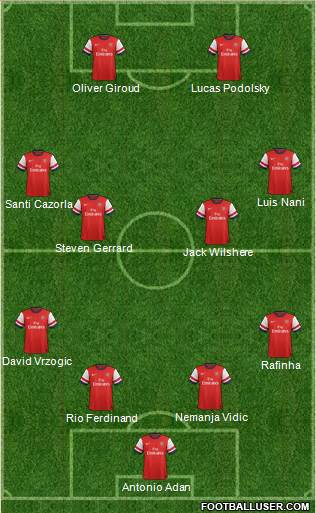 Arsenal Formation 2013
