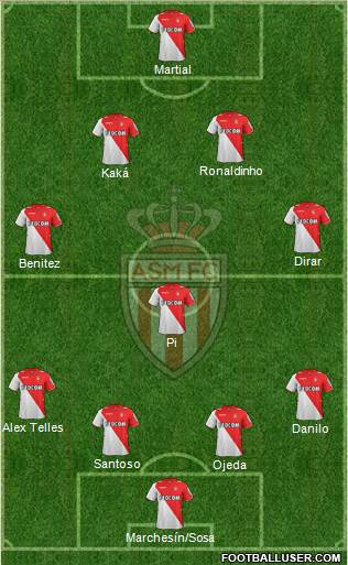AS Monaco FC Formation 2013
