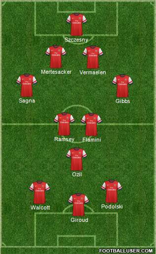 Arsenal Formation 2013