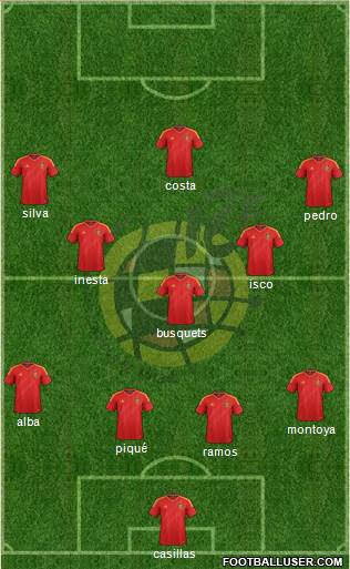 Spain Formation 2013
