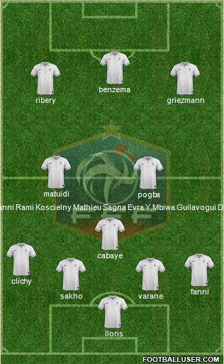 France Formation 2013