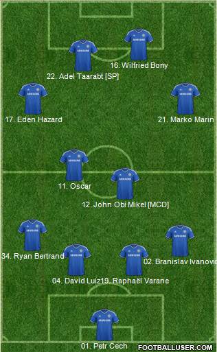 Chelsea Formation 2013