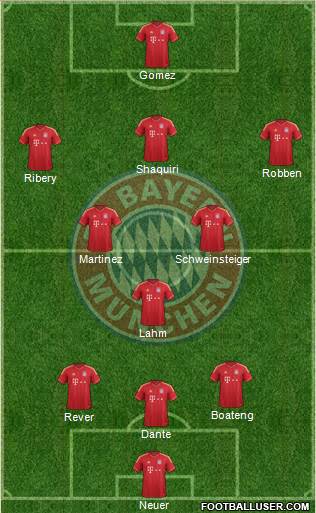 FC Bayern München Formation 2013