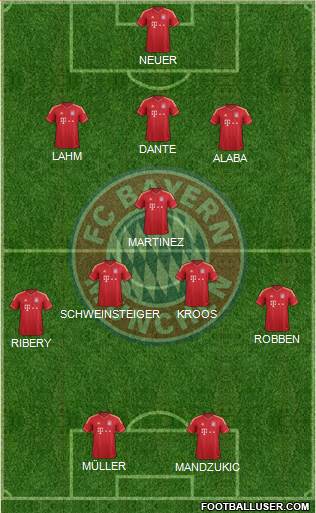 FC Bayern München Formation 2013