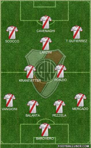 River Plate Formation 2013