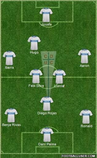 CD Universidad Católica Formation 2013