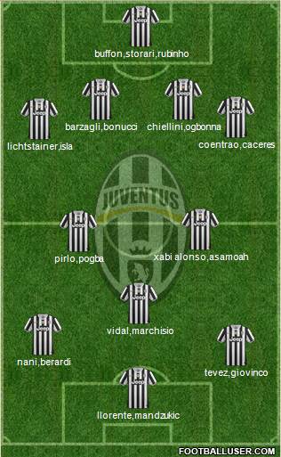 Juventus Formation 2013