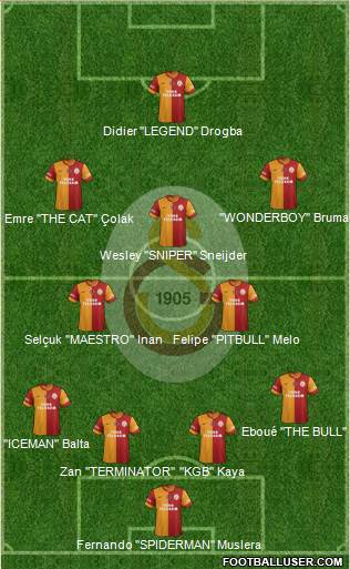Galatasaray SK Formation 2013
