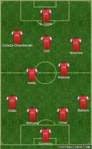 Arsenal Formation 2013