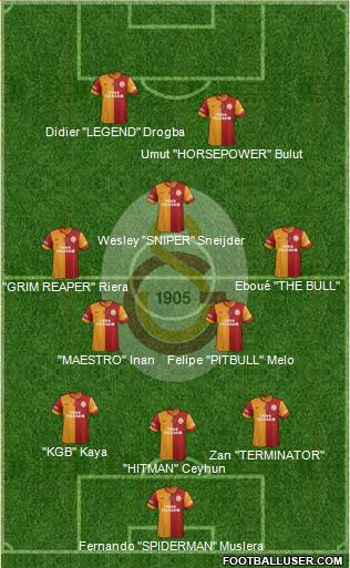 Galatasaray SK Formation 2013