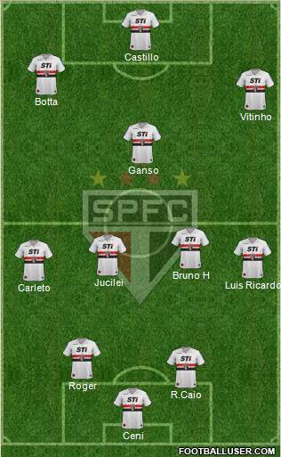 São Paulo FC Formation 2013