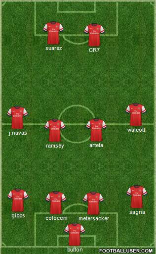 Arsenal Formation 2013
