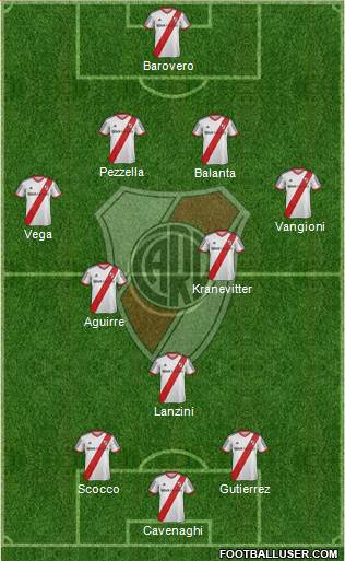 River Plate Formation 2013