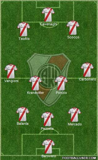River Plate Formation 2013