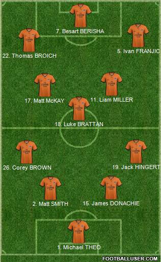 Queensland Roar FC Formation 2013