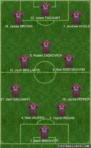 Newcastle Jets 4-3-3 football formation