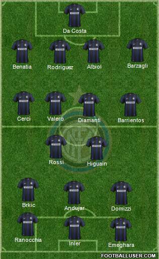 F.C. Internazionale Formation 2013