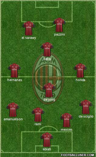 A.C. Milan Formation 2013
