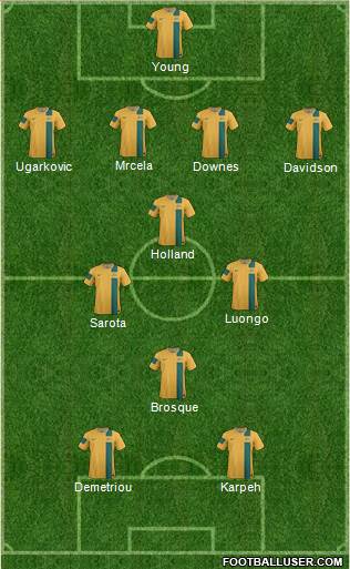 Australia Formation 2013