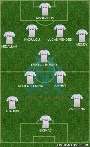 Olympique de Marseille Formation 2013