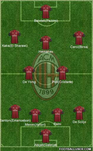 A.C. Milan Formation 2013