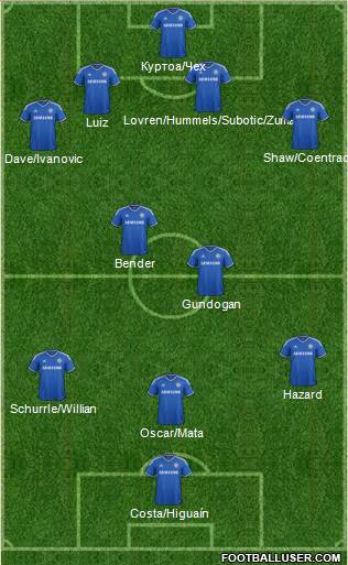 Chelsea Formation 2013