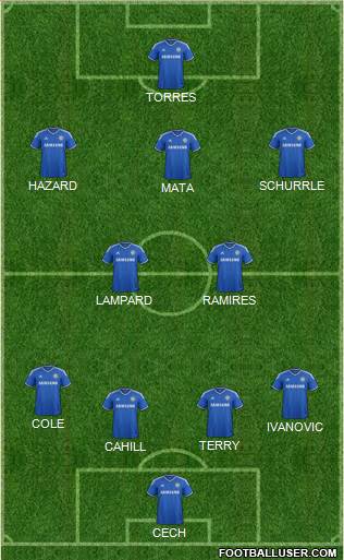 Chelsea Formation 2013