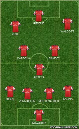 Arsenal Formation 2013
