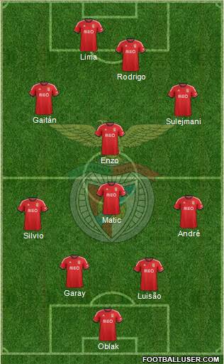 Sport Lisboa e Benfica - SAD Formation 2013