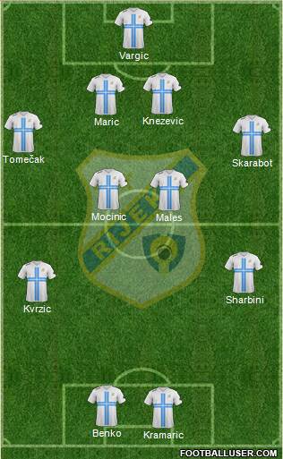 HNK Rijeka Formation 2013