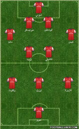 Arsenal Formation 2013