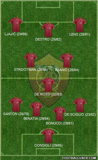 AS Roma Formation 2013