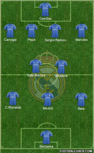 Real Madrid C.F. Formation 2013