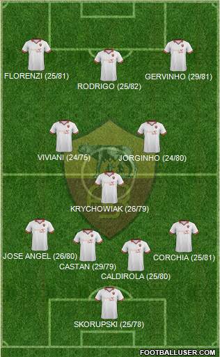 AS Roma Formation 2013