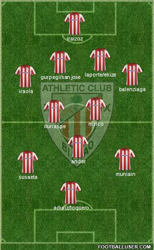Athletic Club Formation 2013