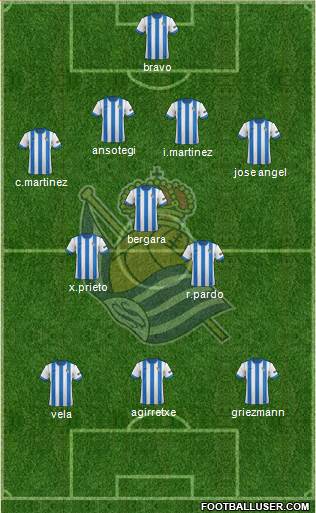 Real Sociedad S.A.D. Formation 2013