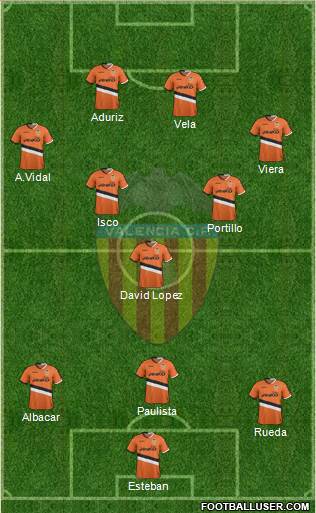Valencia C.F., S.A.D. Formation 2013