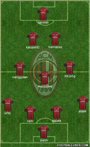 A.C. Milan Formation 2013