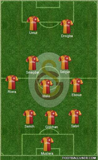 Galatasaray SK Formation 2013