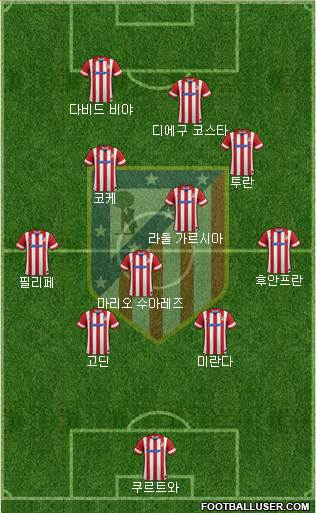 C. Atlético Madrid S.A.D. Formation 2013